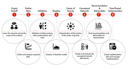 Solved Examine the distribution network design at BOXED, 